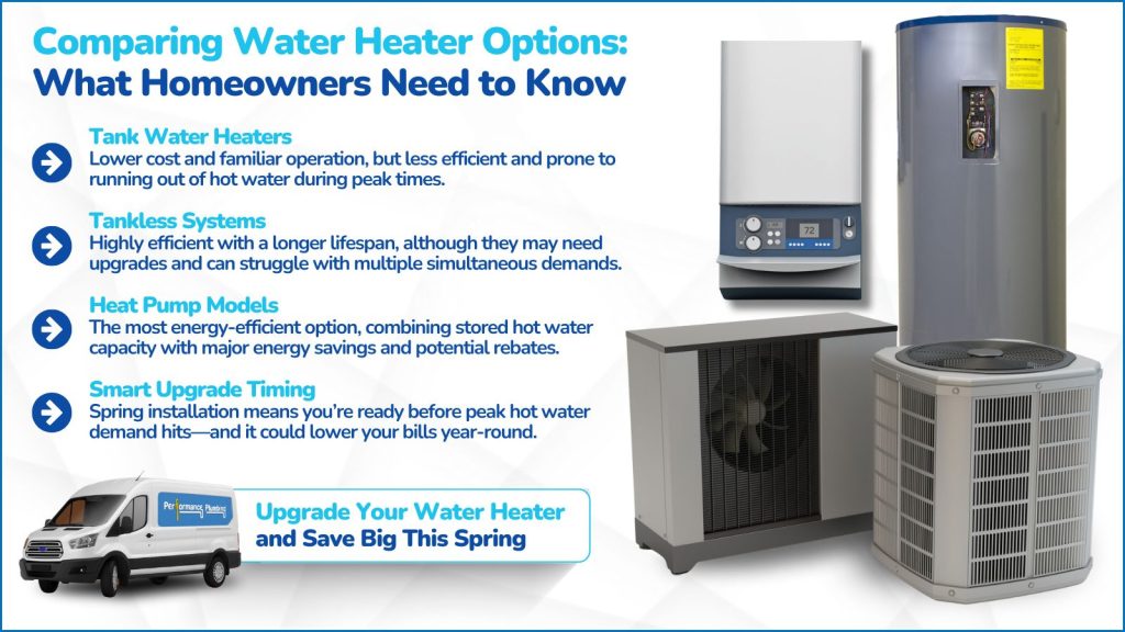 This is an image of different types of water heaters and heat pumps. The headline reads comparing water heater options: what homeowners need to